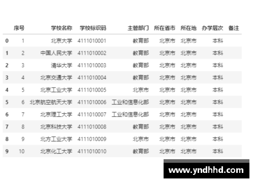 梅德维德夫：北美之行的遗憾与收获