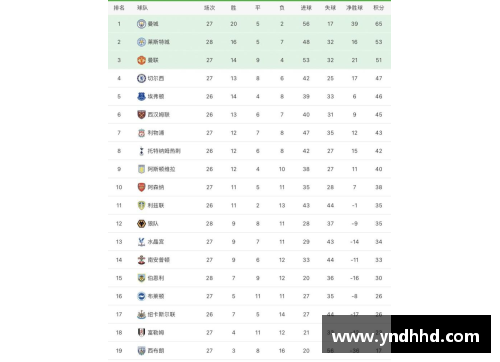 英超最新积分榜_阿森纳5分领跑,大黑马高居第3,利物浦升至第6