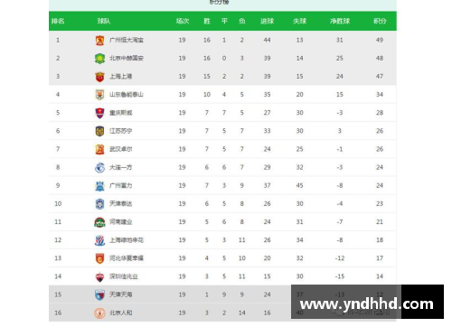 狗万官网广州恒大连胜晋级，积分榜排名大幅提升 - 副本